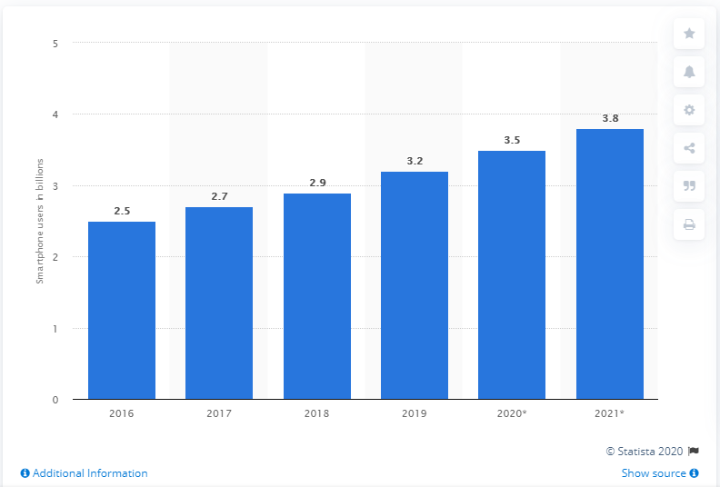 mobile marketing smartphone users 2020