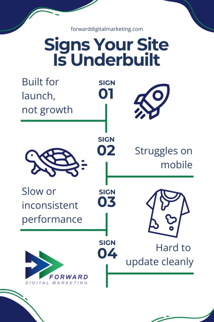 white flyer with four signs your DIY website is underbuilt