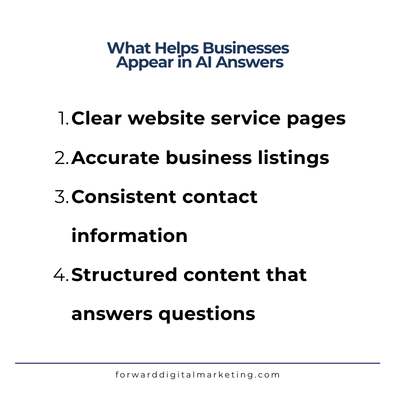 Alt text: Infographic titled "What Helps Businesses Appear in AI Answers" lists four points: clear website service pages, accurate business listings, consistent contact information, and structured content that answers questions. Website at bottom: forwarddigitalmarketing.com.